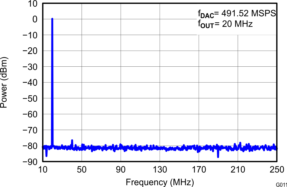 DAC3151 DAC3161 DAC3171 G011_LAS837 Spectral IF20M Callout.png